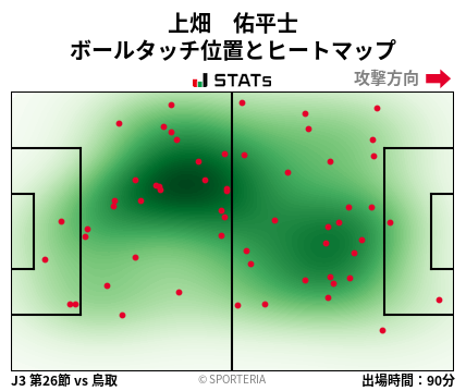 ヒートマップ - 上畑　佑平士