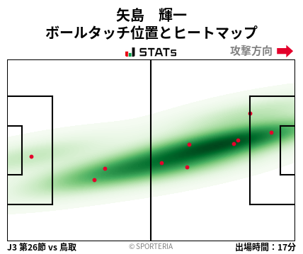 ヒートマップ - 矢島　輝一