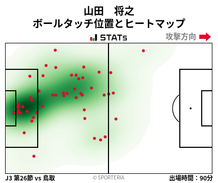 ヒートマップ - 山田　将之
