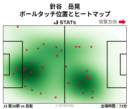 ヒートマップ - 針谷　岳晃