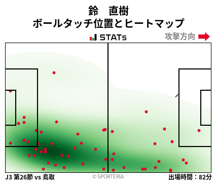 ヒートマップ - 鈴　直樹