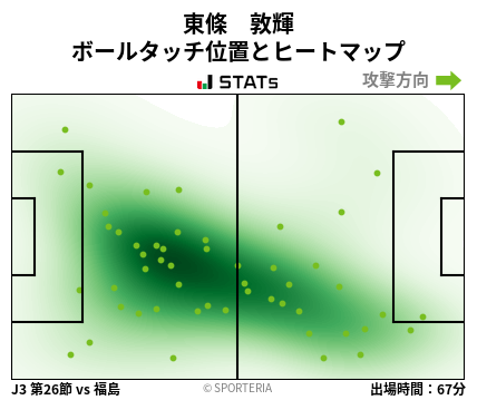 ヒートマップ - 東條　敦輝