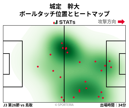 ヒートマップ - 城定　幹大