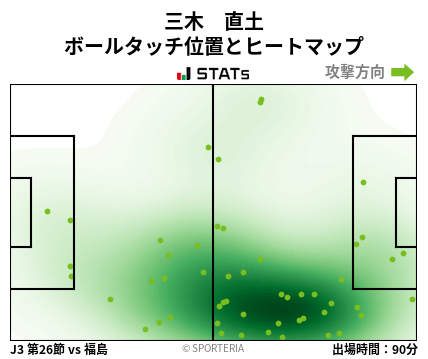 ヒートマップ - 三木　直土