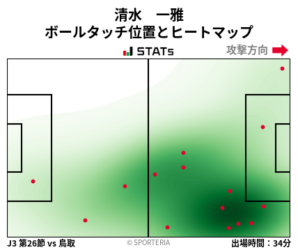 ヒートマップ - 清水　一雅