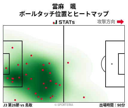 ヒートマップ - 當麻　颯