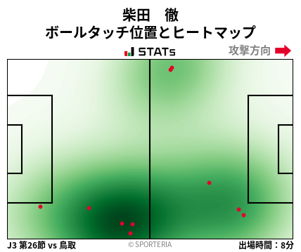 ヒートマップ - 柴田　徹