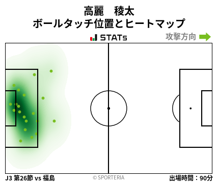 ヒートマップ - 高麗　稜太