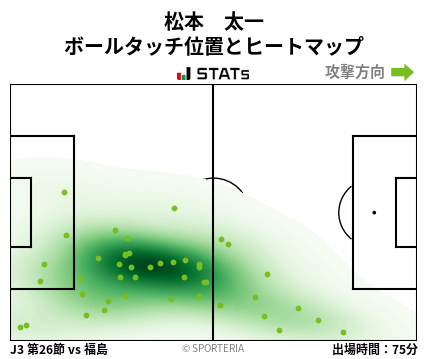 ヒートマップ - 松本　太一