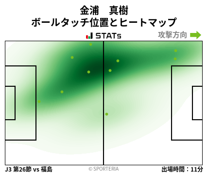 ヒートマップ - 金浦　真樹