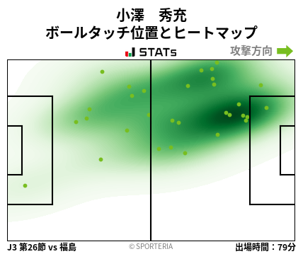 ヒートマップ - 小澤　秀充