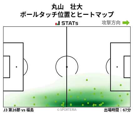 ヒートマップ - 丸山　壮大