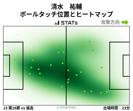 ヒートマップ - 清水　祐輔