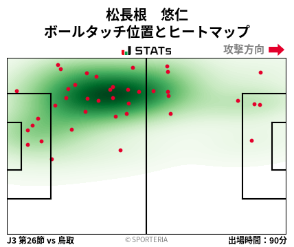 ヒートマップ - 松長根　悠仁