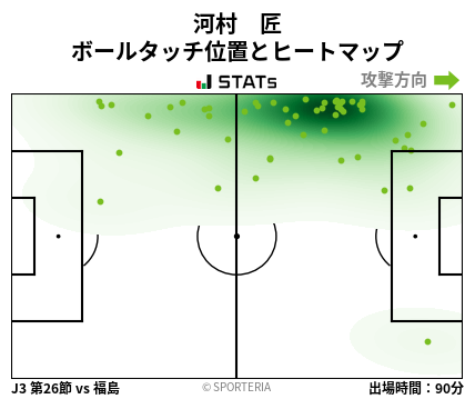 ヒートマップ - 河村　匠
