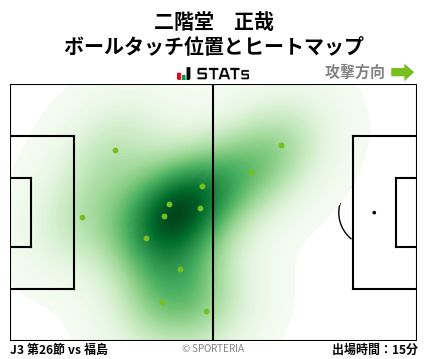 ヒートマップ - 二階堂　正哉