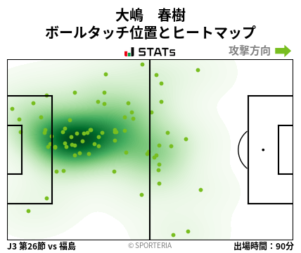 ヒートマップ - 大嶋　春樹
