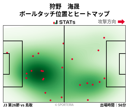 ヒートマップ - 狩野　海晟