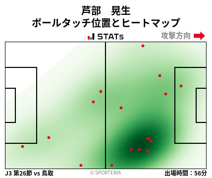ヒートマップ - 芦部　晃生