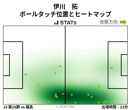 ヒートマップ - 伊川　拓