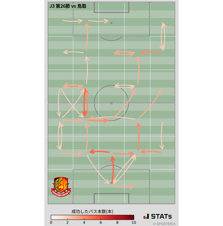 エリア間パス図