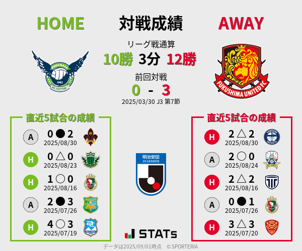 前節までの対戦成績