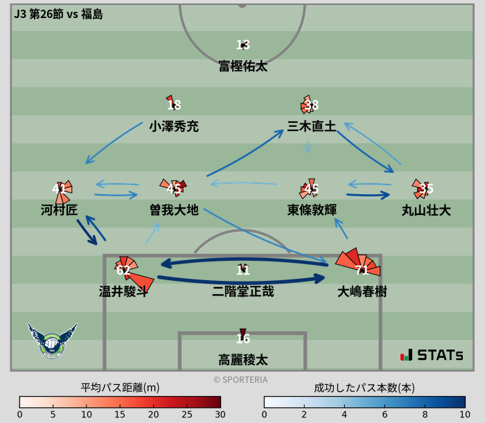 パスソナー・パスネットワーク