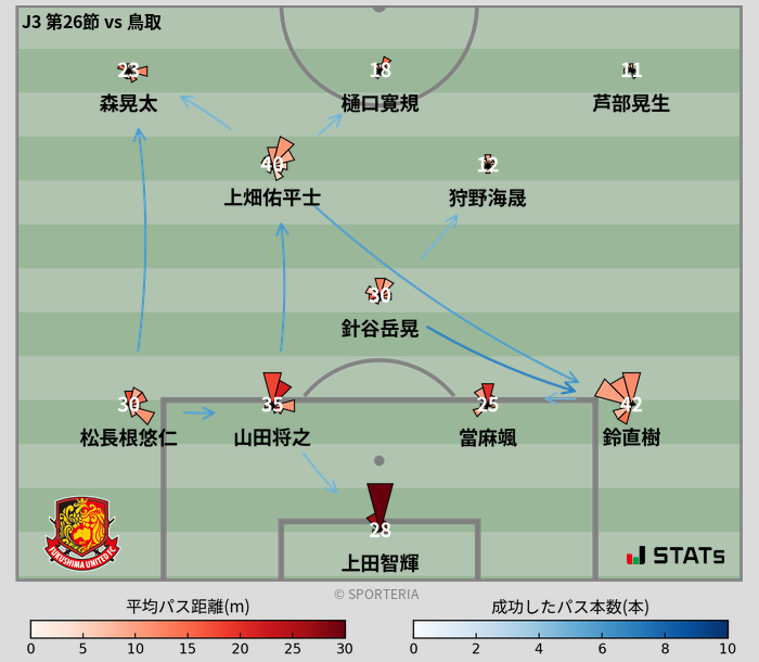 パスソナー・パスネットワーク