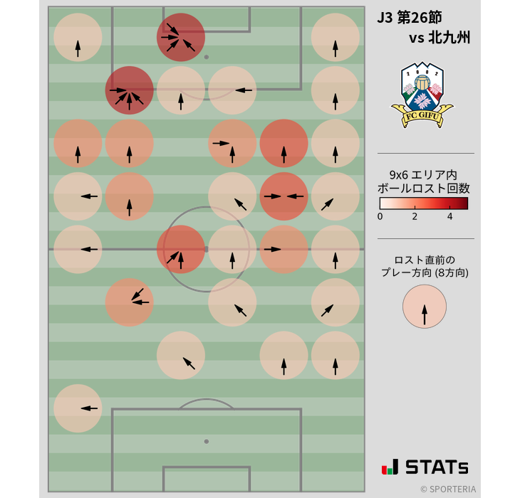 ボールロスト位置