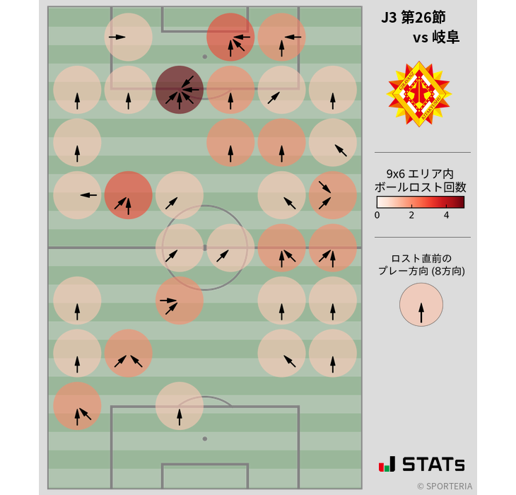 ボールロスト位置