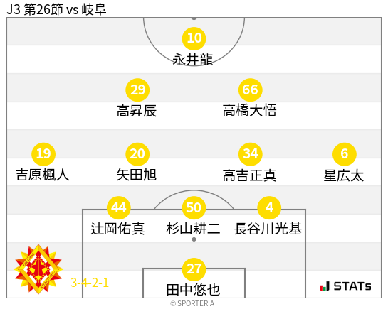 フォーメーション図