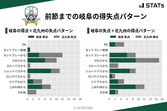 得失点パターン