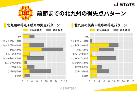 得失点パターン