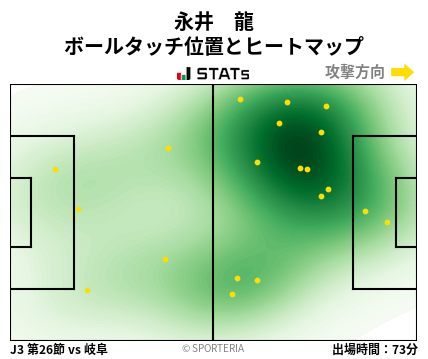 ヒートマップ - 永井　龍