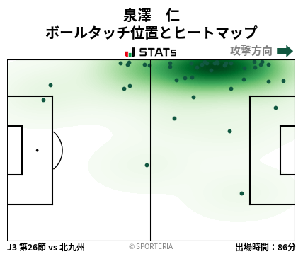 ヒートマップ - 泉澤　仁
