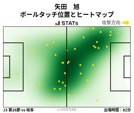 ヒートマップ - 矢田　旭