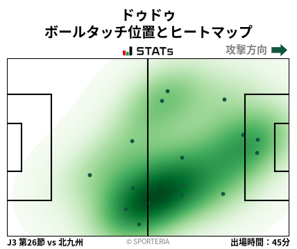 ヒートマップ - ドゥドゥ