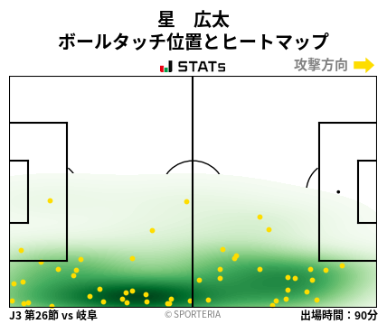 ヒートマップ - 星　広太