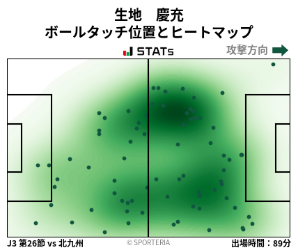 ヒートマップ - 生地　慶充