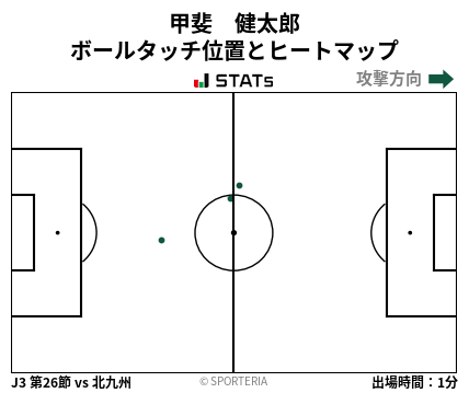 ヒートマップ - 甲斐　健太郎