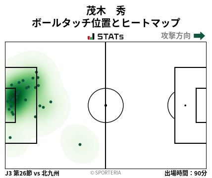 ヒートマップ - 茂木　秀