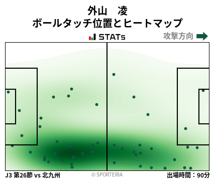 ヒートマップ - 外山　凌
