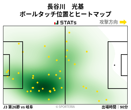 ヒートマップ - 長谷川　光基