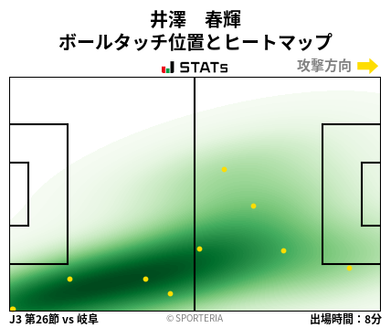ヒートマップ - 井澤　春輝