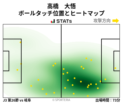 ヒートマップ - 高橋　大悟