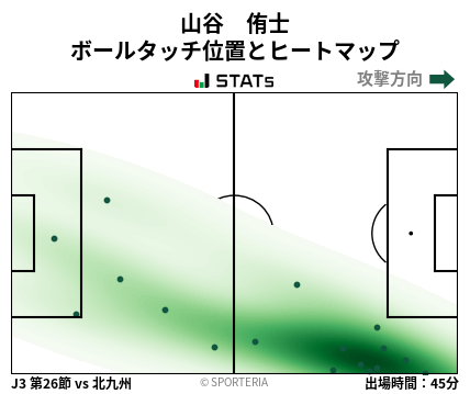 ヒートマップ - 山谷　侑士