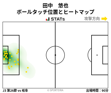 ヒートマップ - 田中　悠也