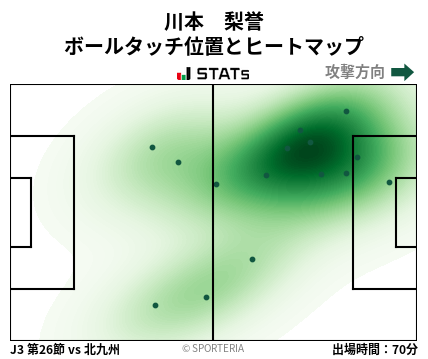 ヒートマップ - 川本　梨誉