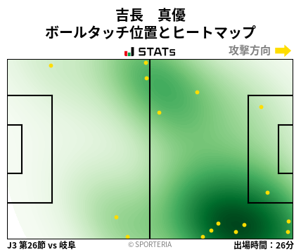 ヒートマップ - 吉長　真優