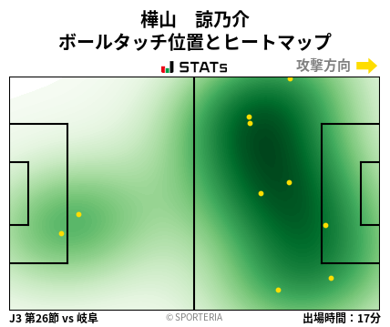 ヒートマップ - 樺山　諒乃介
